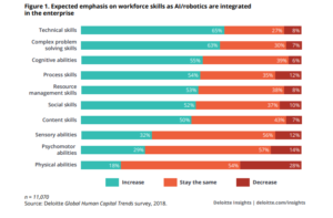 HR Tech Primer